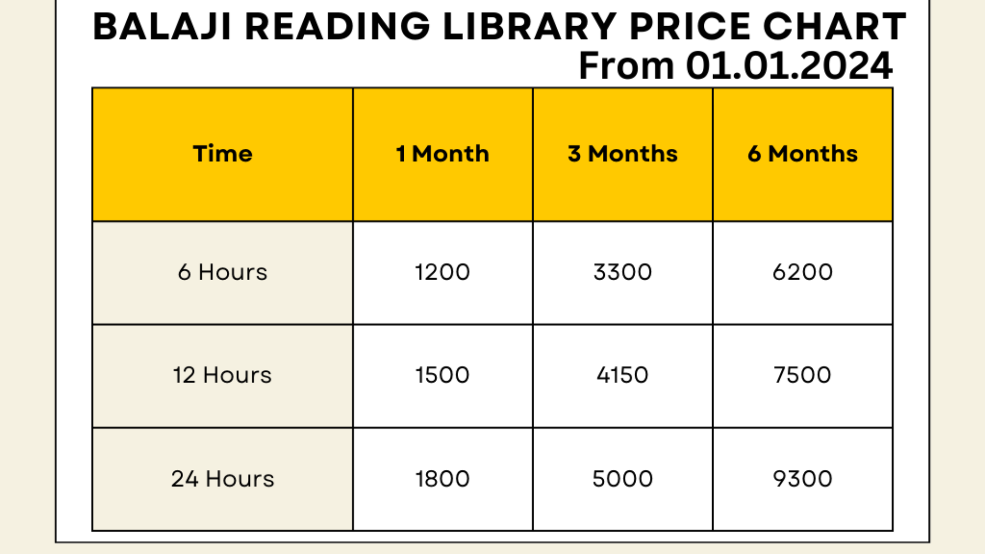 Best Library in Ahmedabad Balaji Reading Library